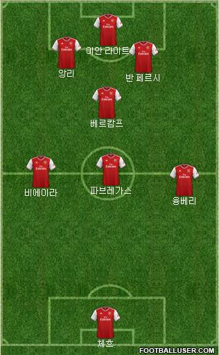 Arsenal Formation 2022