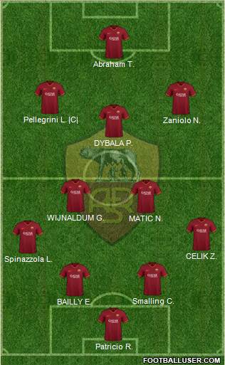 AS Roma Formation 2022