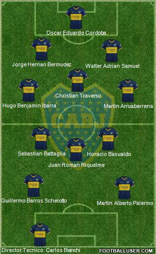 Boca Juniors Formation 2022