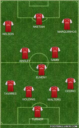 Arsenal Formation 2022