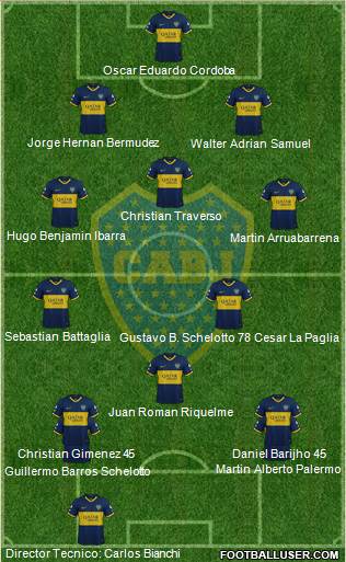 Boca Juniors Formation 2022