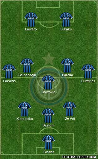 F.C. Internazionale Formation 2022