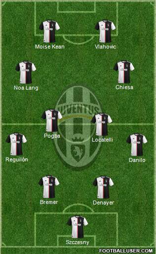 Juventus Formation 2022