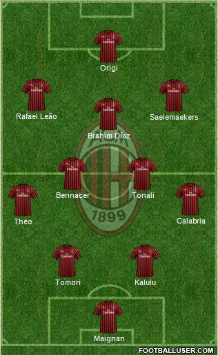 A.C. Milan Formation 2022