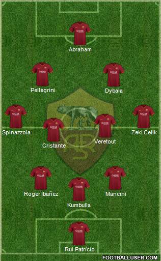 AS Roma Formation 2022