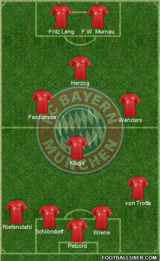 FC Bayern München Formation 2022