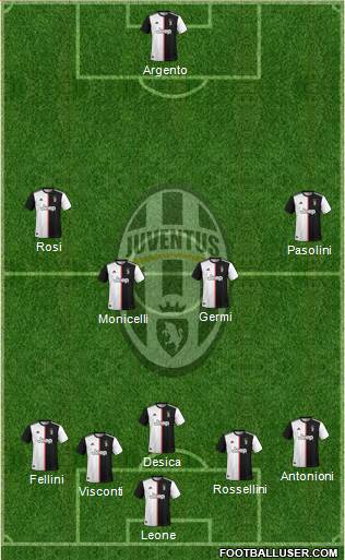 Juventus Formation 2022