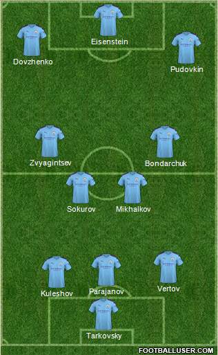 Manchester City Formation 2022