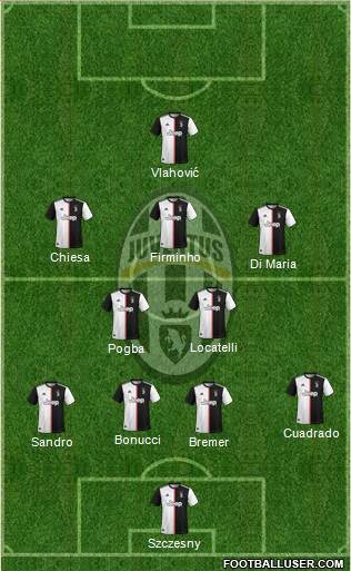 Juventus Formation 2022