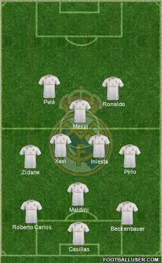 Real Madrid C.F. Formation 2022