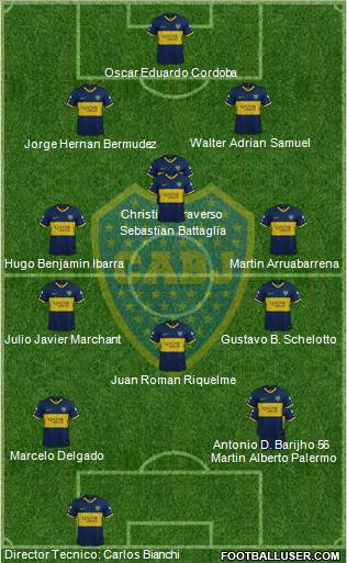 Boca Juniors Formation 2022