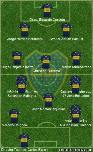 Boca Juniors Formation 2022