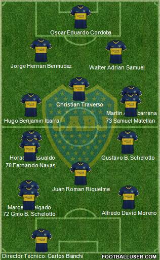 Boca Juniors Formation 2022