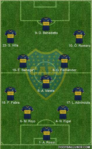 Boca Juniors Formation 2022