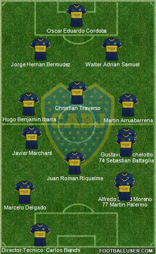 Boca Juniors Formation 2022