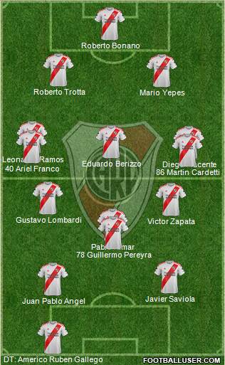 River Plate Formation 2022 | FootballUser.com