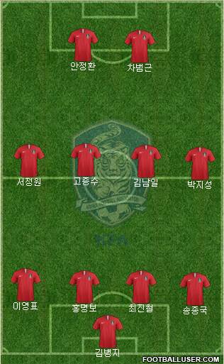 South Korea Formation 2022