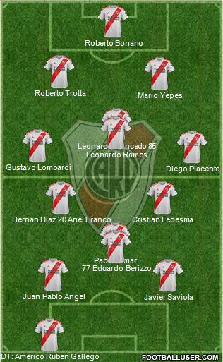 River Plate Formation 2022