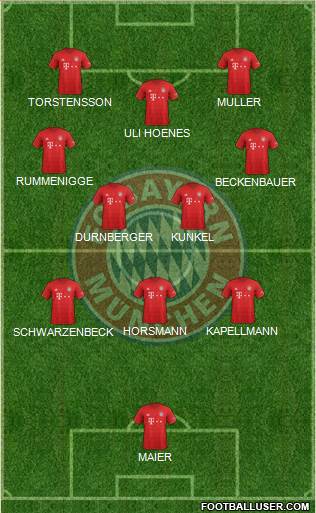 FC Bayern München Formation 2022