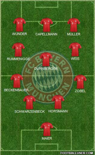 FC Bayern München Formation 2022