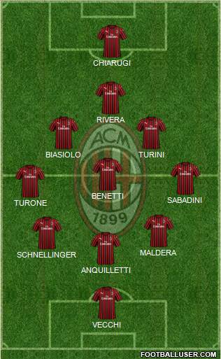 A.C. Milan Formation 2022