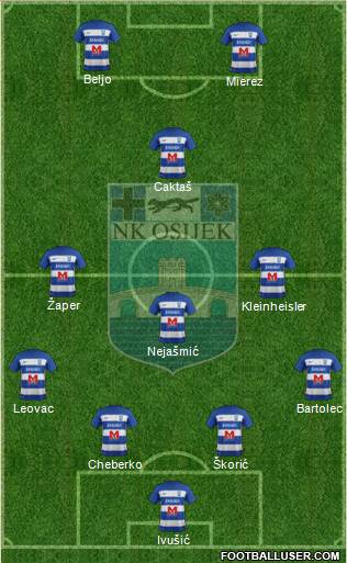 NK Osijek Formation 2022