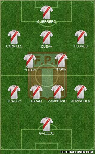 Peru Formation 2022