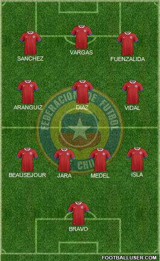 Chile Formation 2022