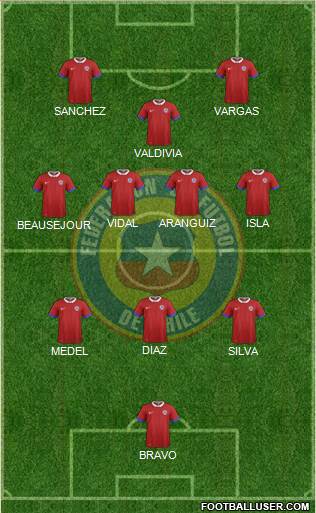 Chile Formation 2022