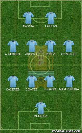 Uruguay Formation 2022