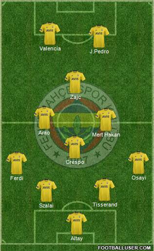 Fenerbahçe SK Formation 2022