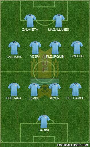 Uruguay Formation 2022