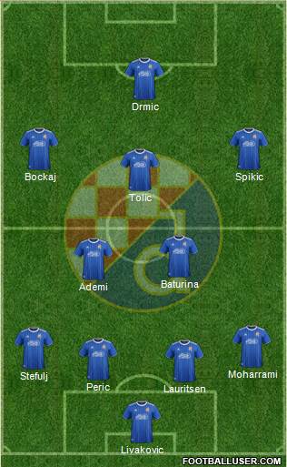 NK Dinamo Formation 2022