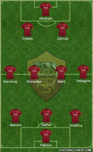 AS Roma Formation 2022