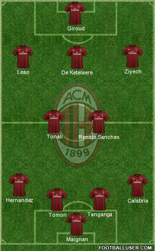 A.C. Milan Formation 2022