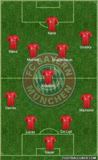 FC Bayern München Formation 2022