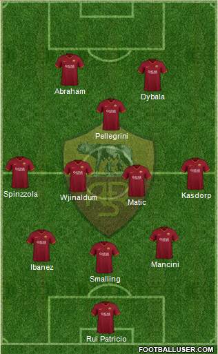 AS Roma Formation 2022