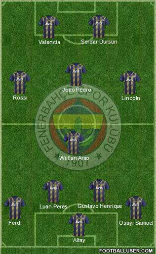 Fenerbahçe SK Formation 2022