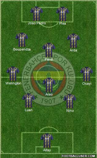 Fenerbahçe SK Formation 2022