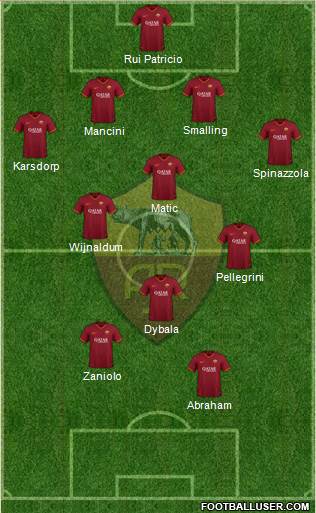 AS Roma Formation 2022