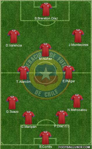 Chile Formation 2022