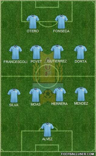 Uruguay Formation 2022