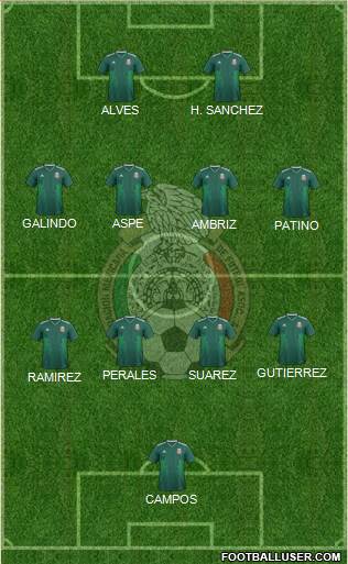 Mexico Formation 2022