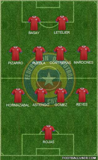 Chile Formation 2022