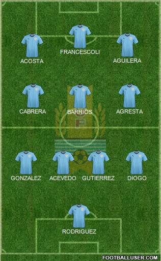 Uruguay Formation 2022