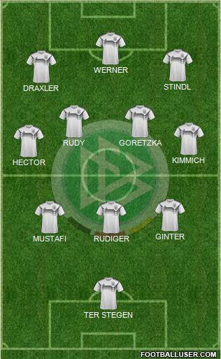 Germany Formation 2022