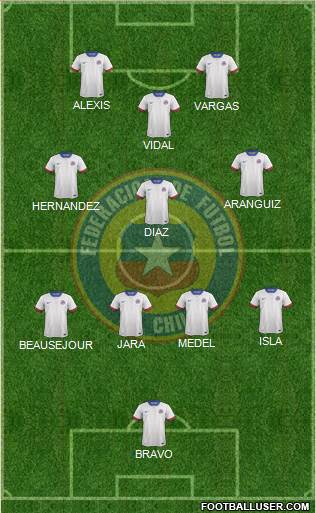 Chile Formation 2022