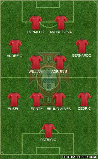 Portugal Formation 2022