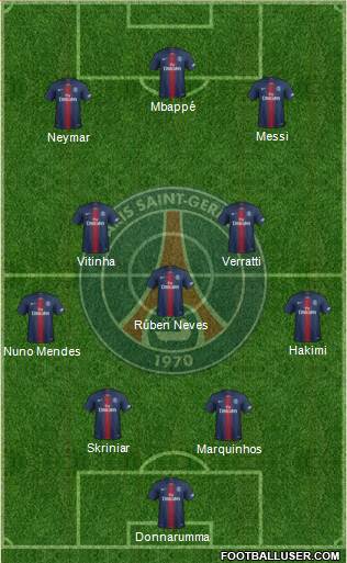 Paris Saint-Germain Formation 2022