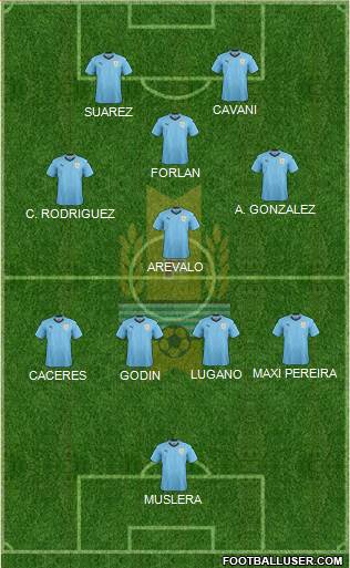 Uruguay Formation 2022